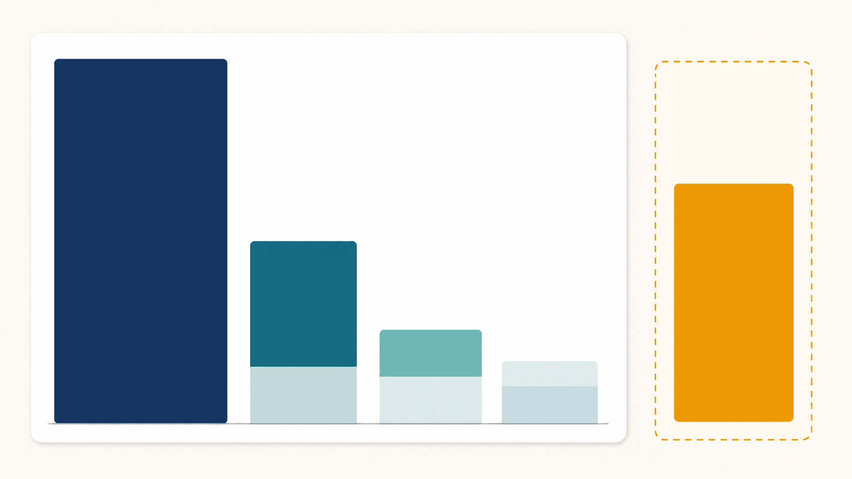 Balkengrafik zur relativen Verteilung von Kaufpreis, Grunderwerbsteuer, Notar und Grundbuch sowie eines getrennt markierten optionalen Maklerszenarios.
